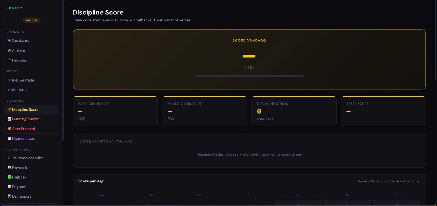 Logify Discipline Score